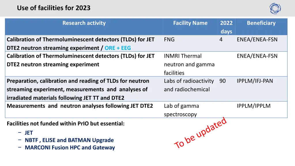 use of facilities for 2023