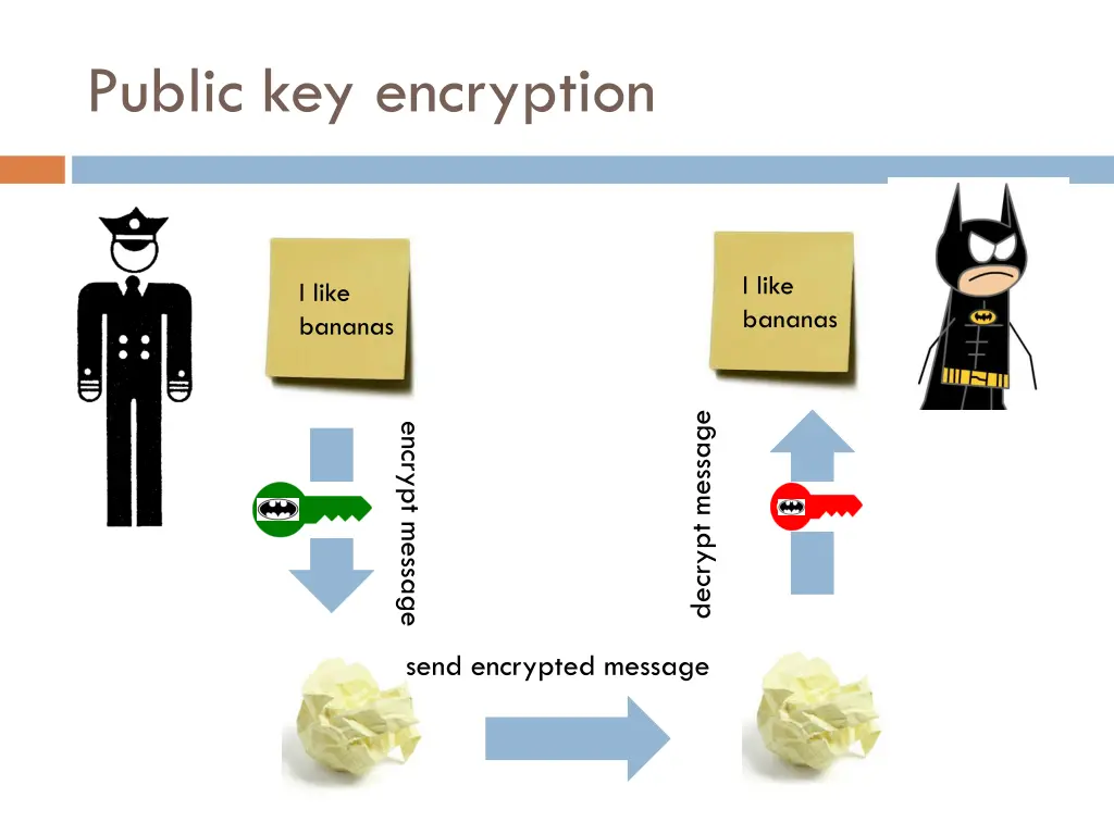 public key encryption