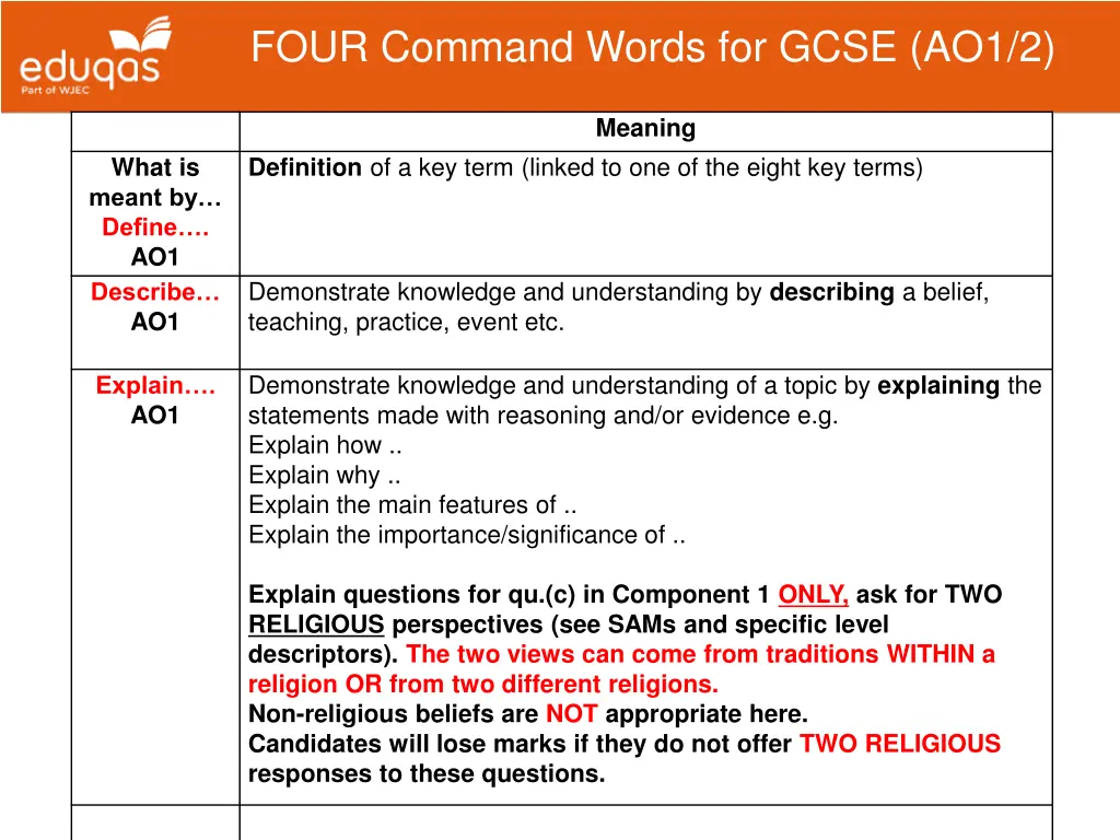 four command words for gcse ao1 2