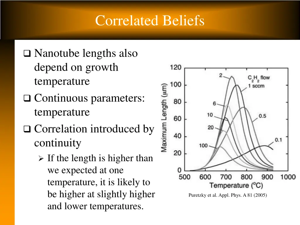 correlated beliefs 4