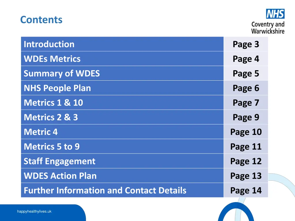 contents