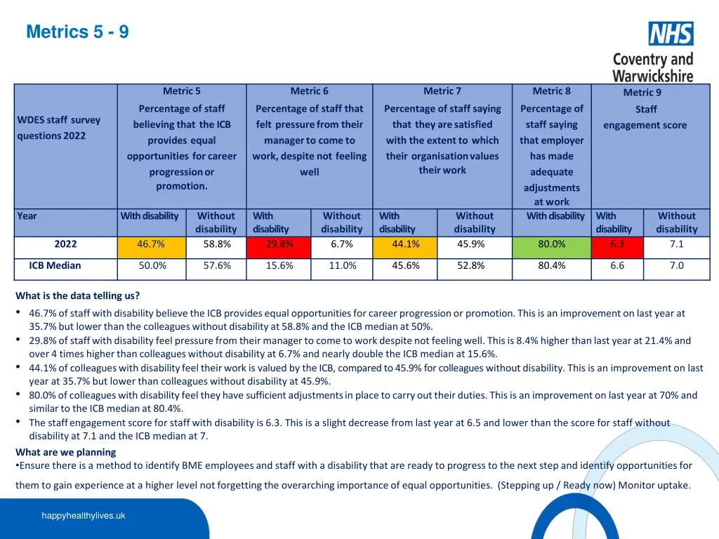 metrics 5 9