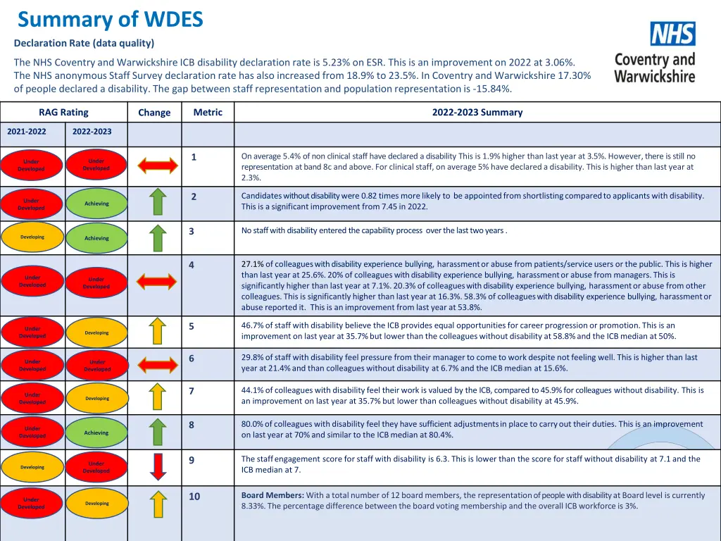 summary of wdes