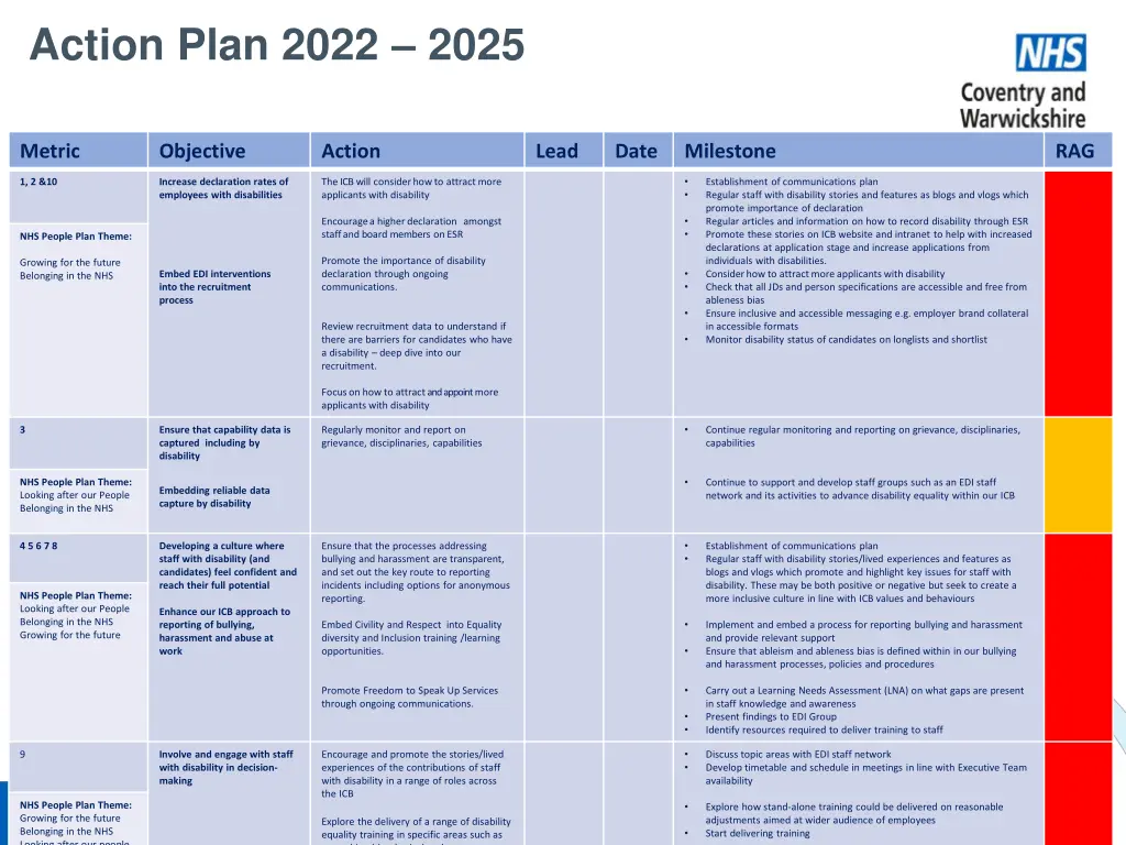 action plan 2022 2025