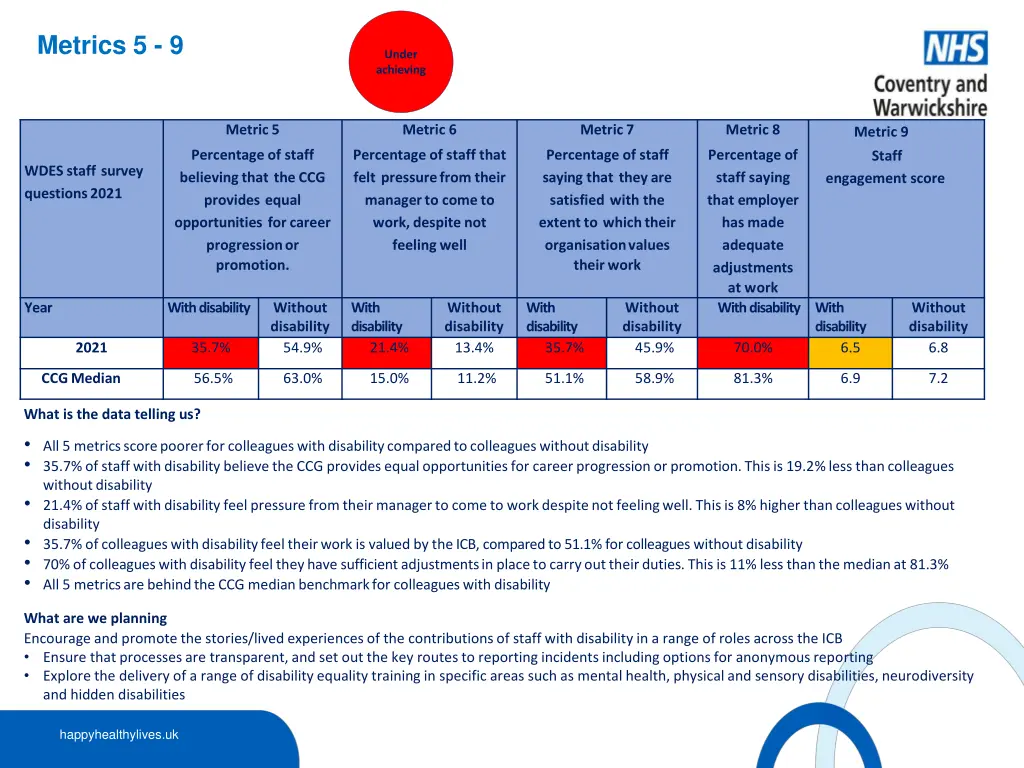 metrics 5 9