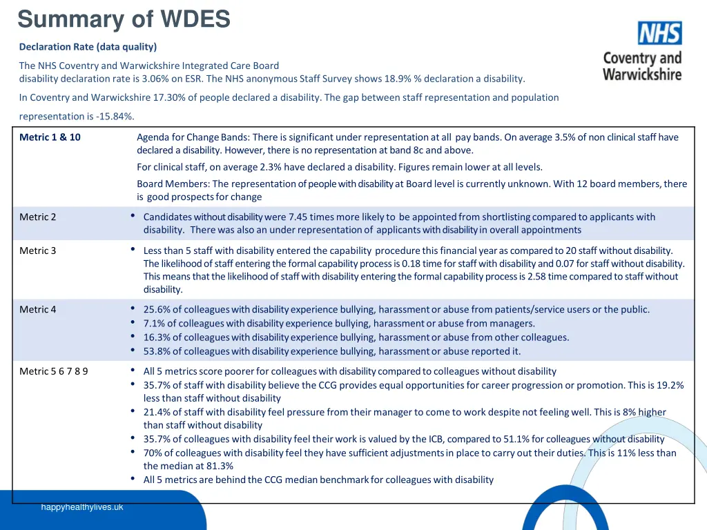 summary of wdes