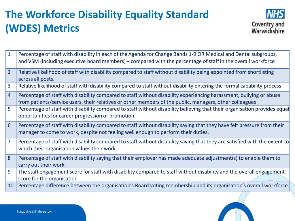 the workforce disability equality standard wdes