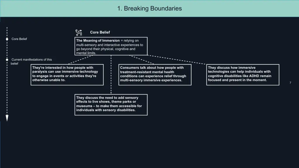 1 breaking boundaries
