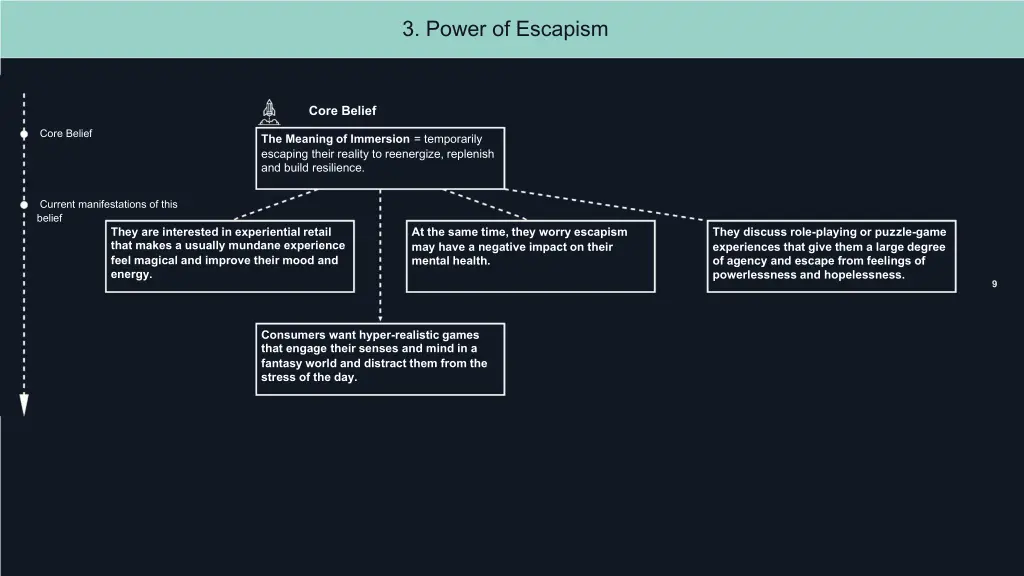 3 power of escapism