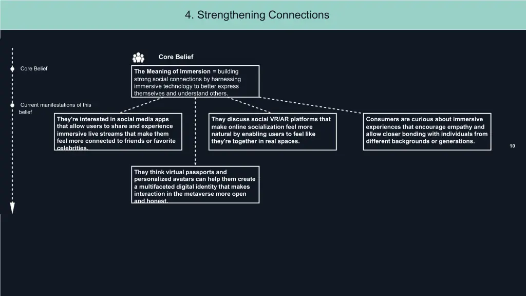4 strengthening connections