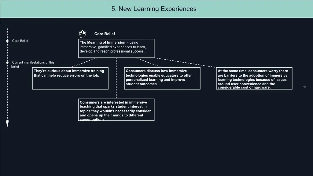 5 new learning experiences