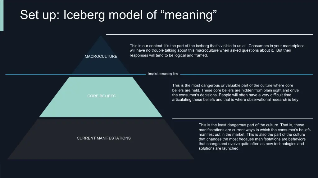 set up iceberg model of meaning