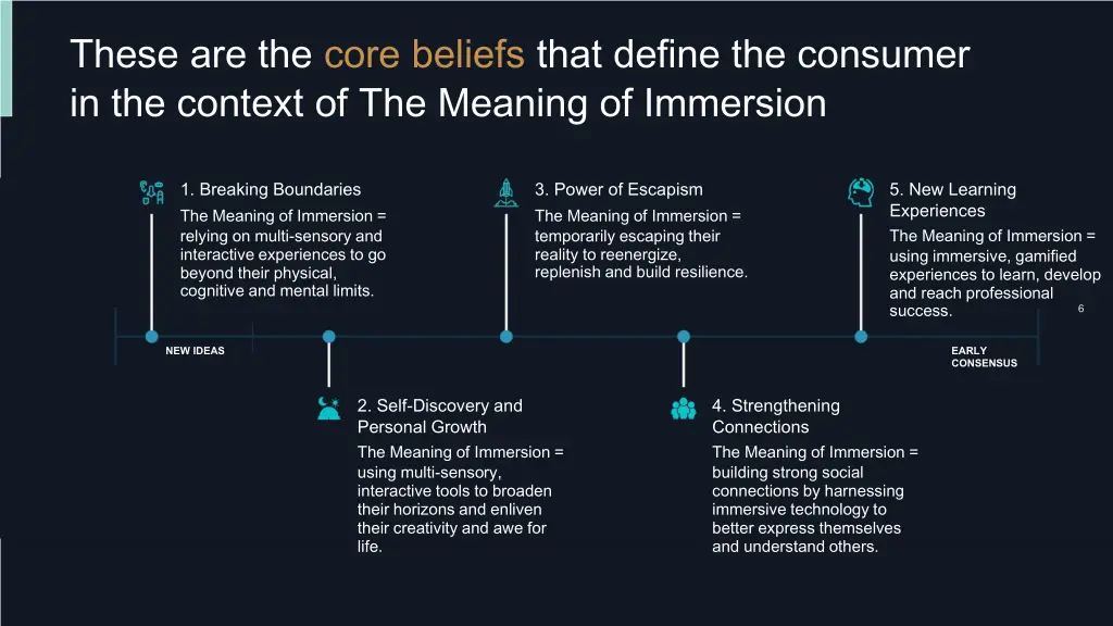 these are the core beliefs that define