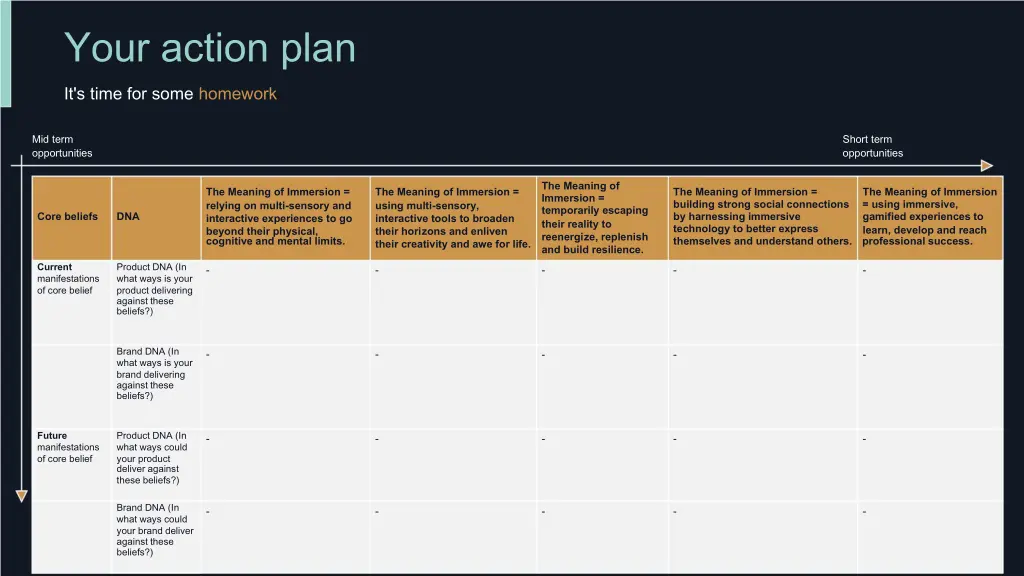 your action plan