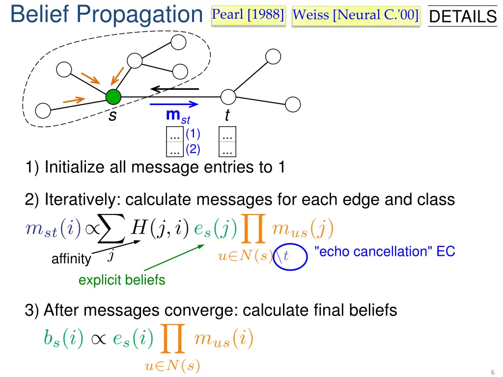 belief propagation 1
