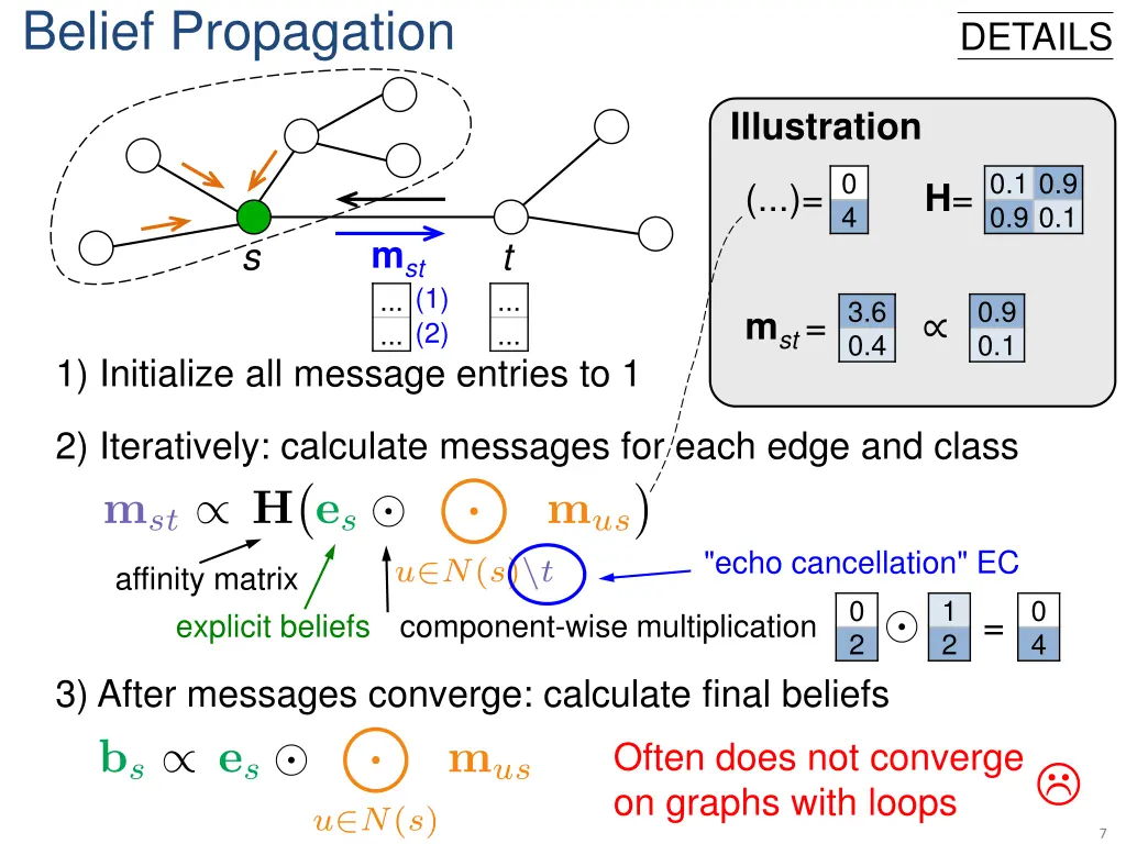 belief propagation 2
