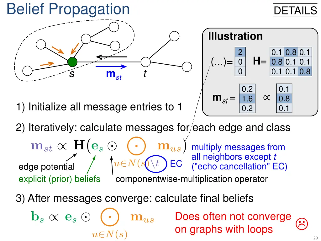 belief propagation 3