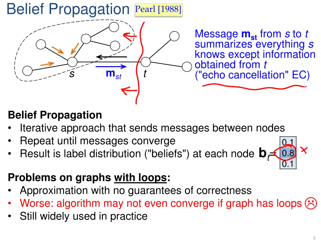 belief propagation