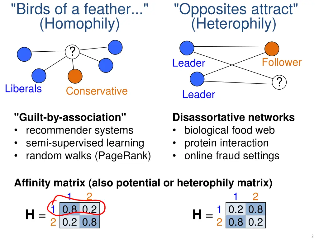 birds of a feather homophily