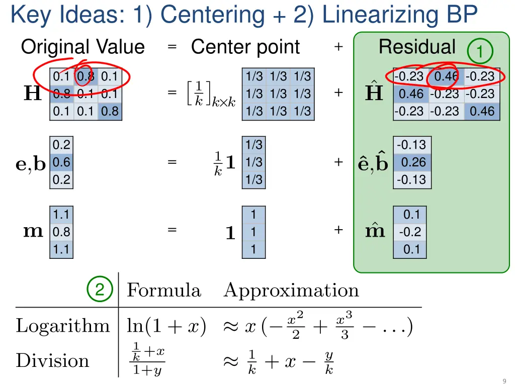 key ideas 1 centering 2 linearizing bp original