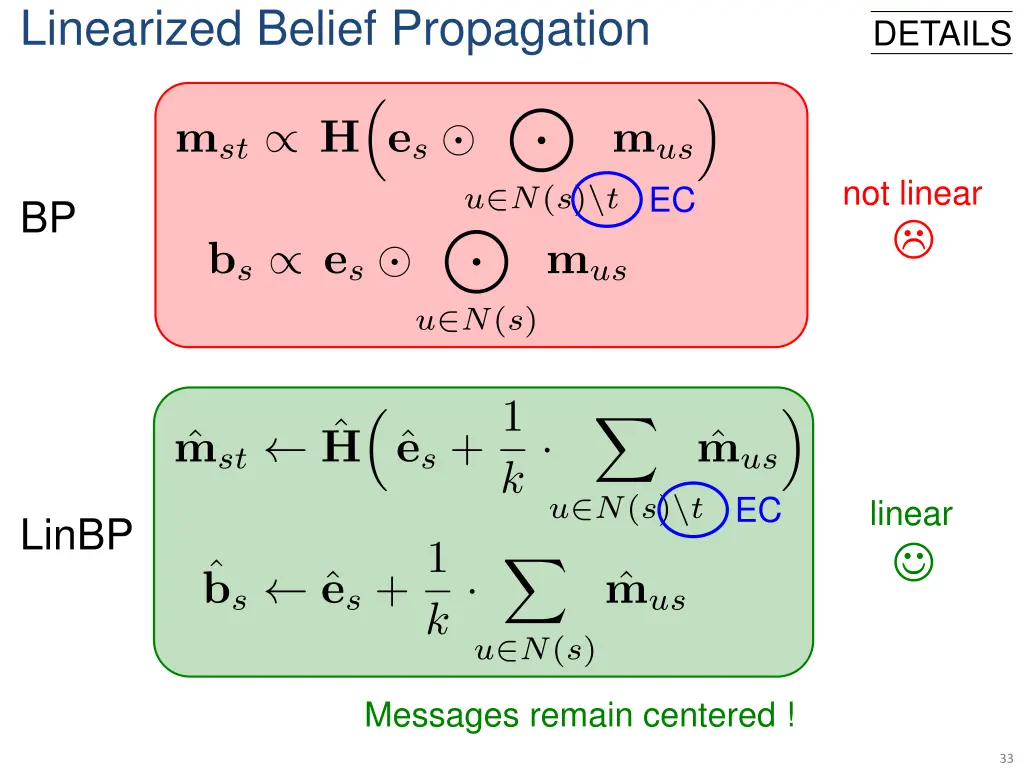 linearized belief propagation 1