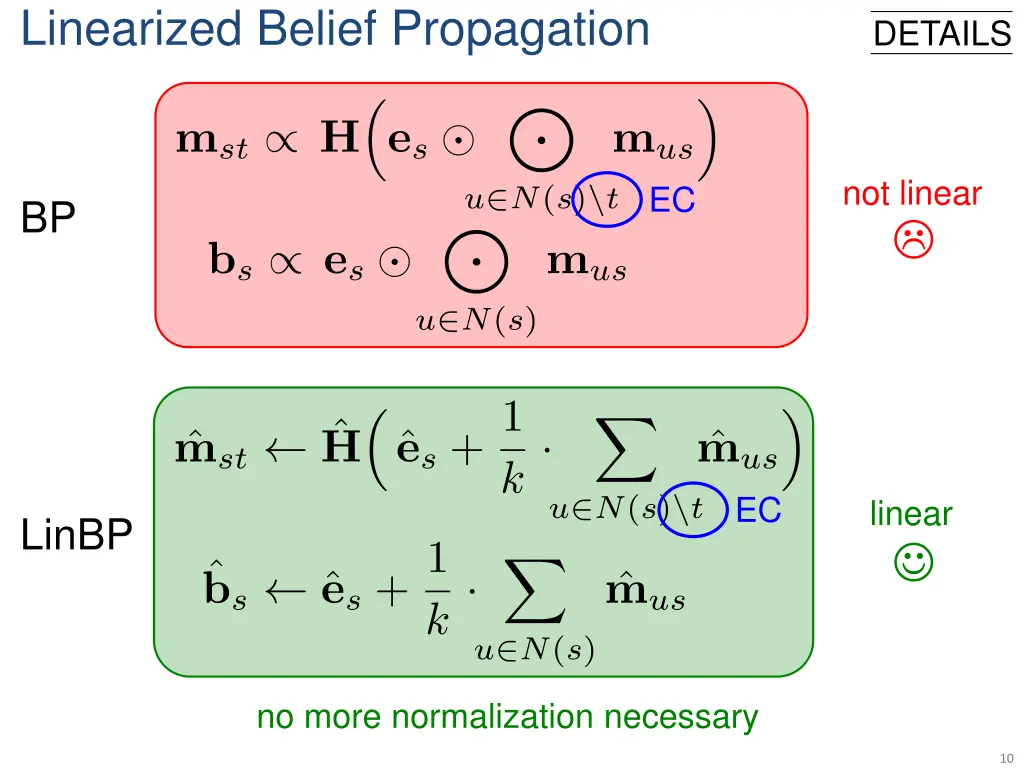 linearized belief propagation
