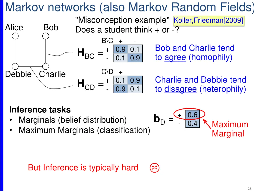 markov networks also markov random fields