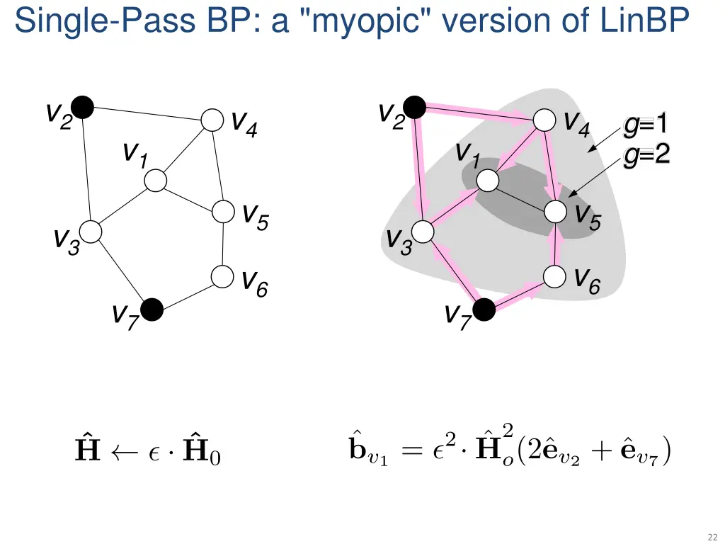 single pass bp a myopic version of linbp
