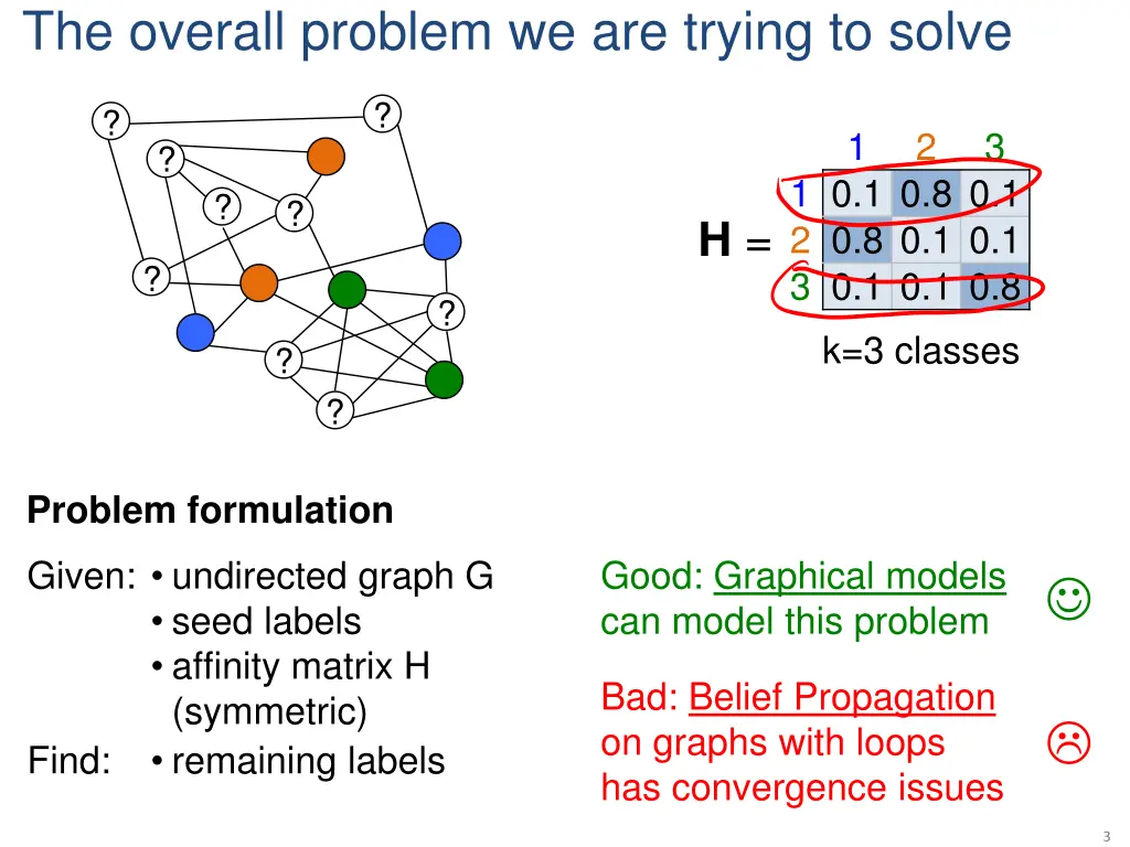 the overall problem we are trying to solve