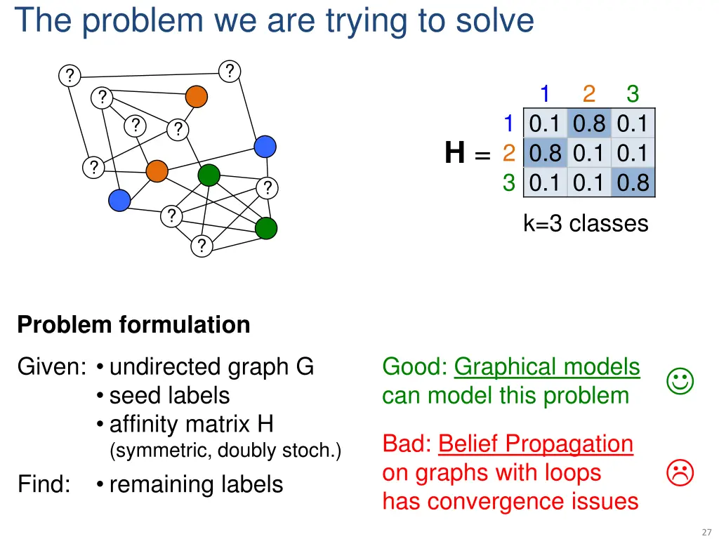 the problem we are trying to solve