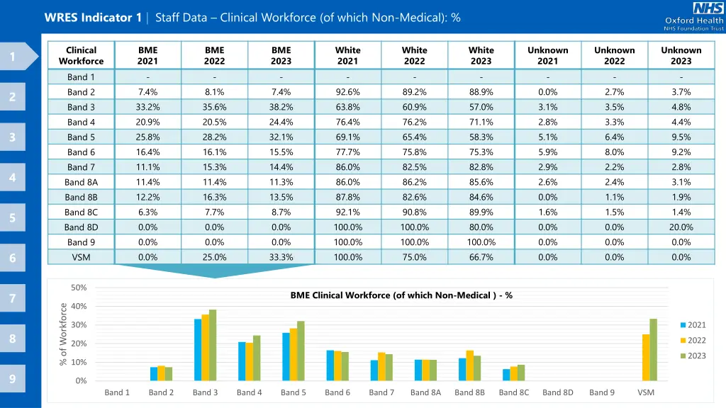 wres indicator 1 staff data clinical workforce 1