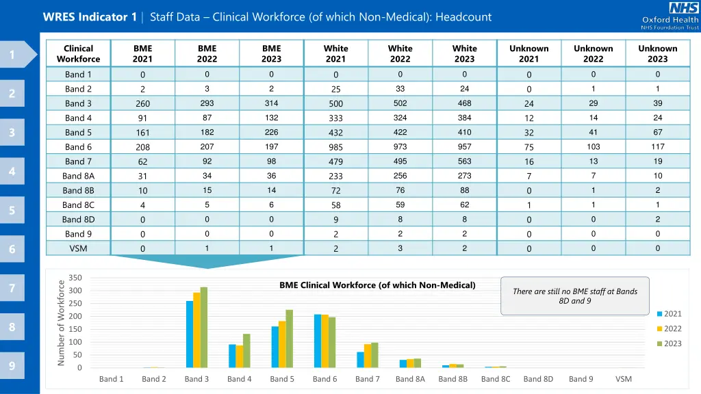 wres indicator 1 staff data clinical workforce