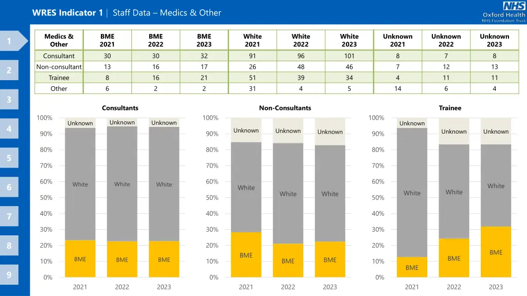 wres indicator 1 staff data medics other