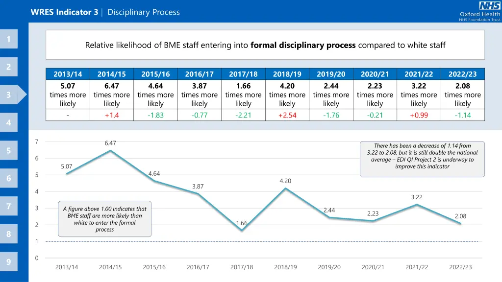 wres indicator 3 disciplinary process