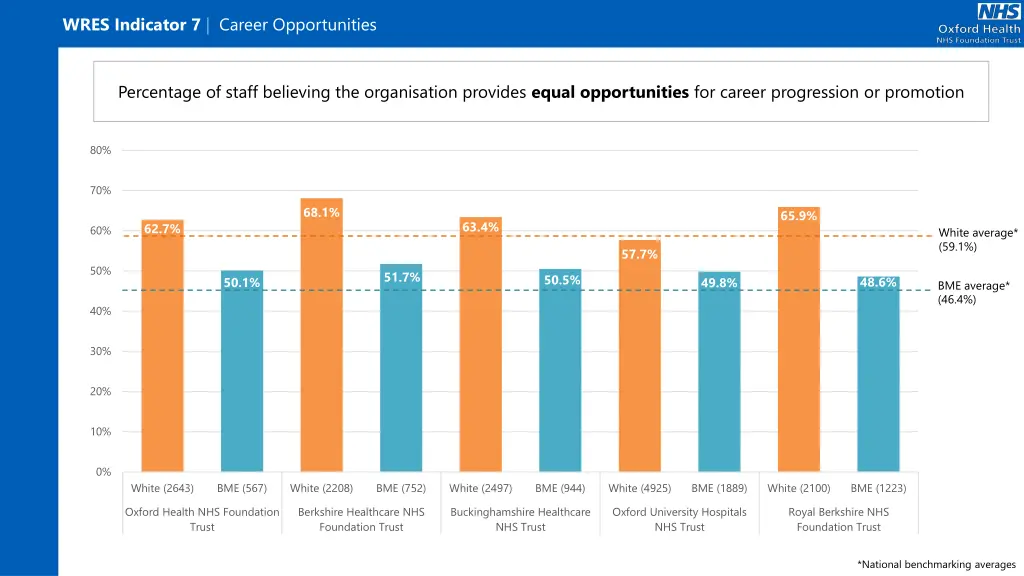 wres indicator 7 career opportunities 1