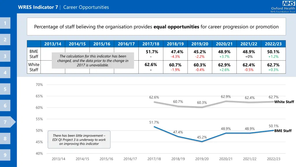 wres indicator 7 career opportunities