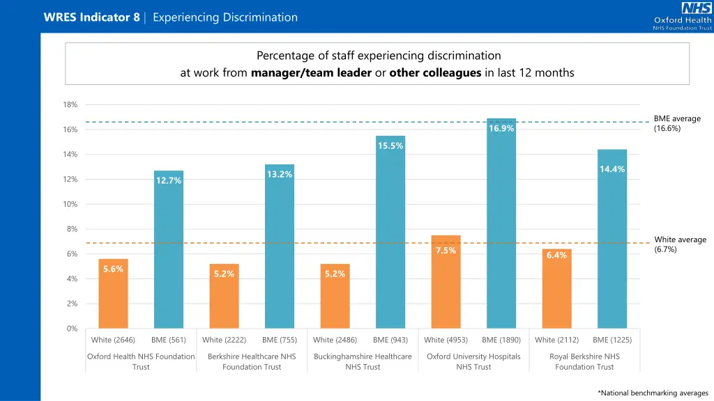 wres indicator 8 experiencing discrimination 1