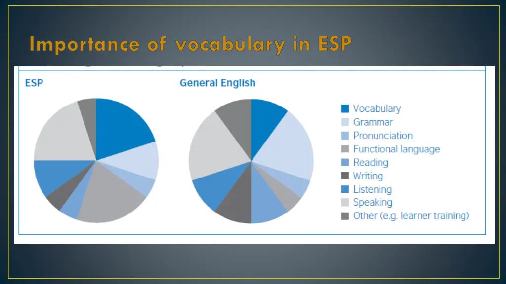 importance of vocabulary in esp