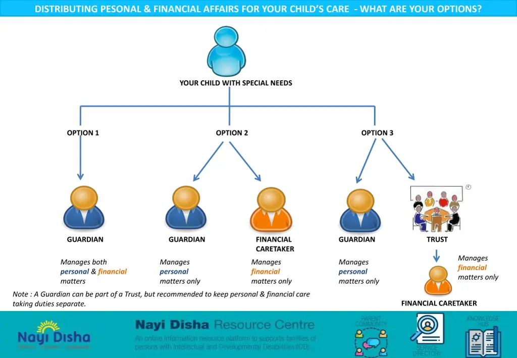 distributing pesonal financial affairs for your