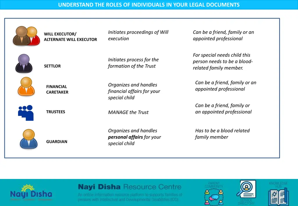 understand the roles of individuals in your legal