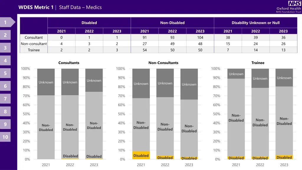 wdes metric 1 staff data medics