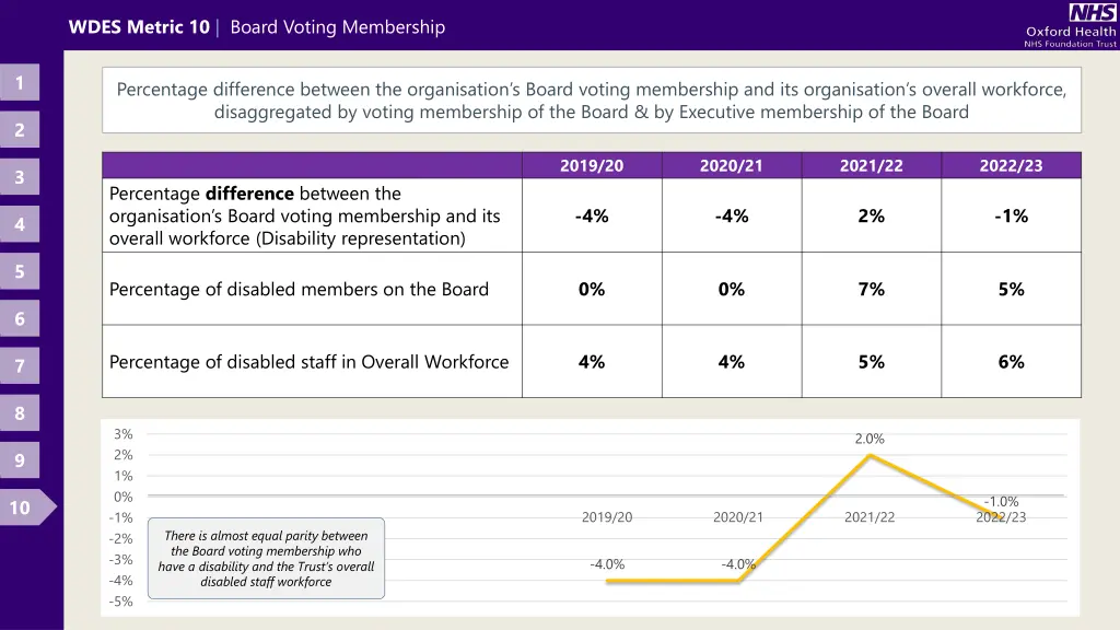 wdes metric 10 board voting membership