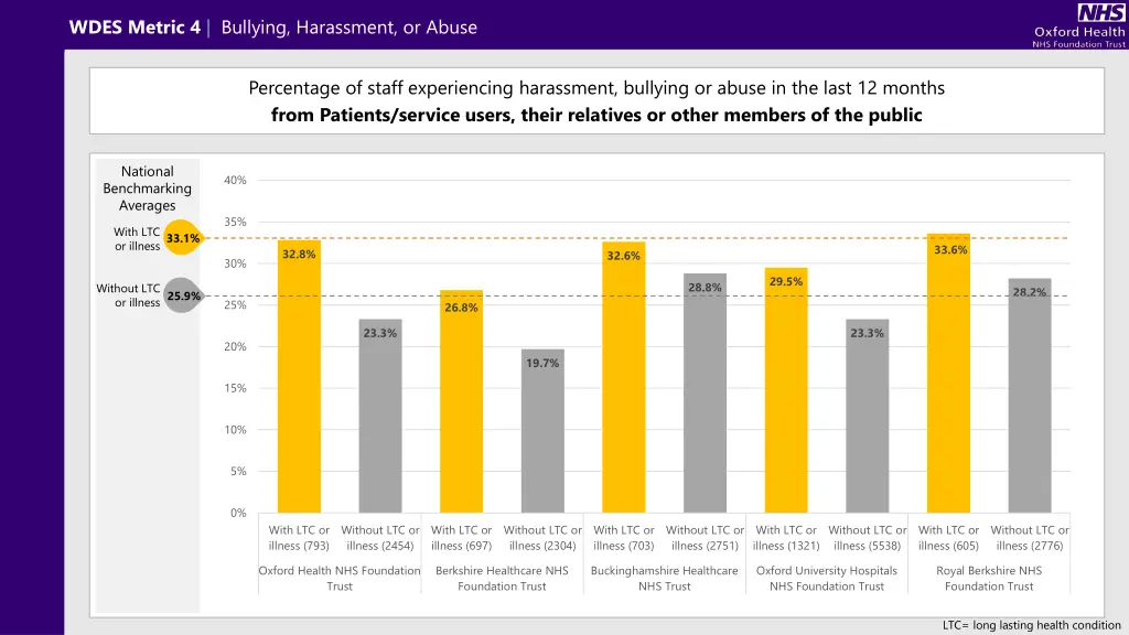 wdes metric 4 bullying harassment or abuse 4