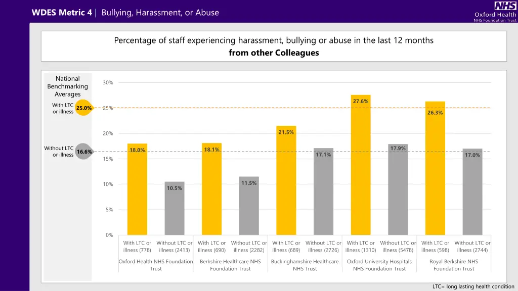 wdes metric 4 bullying harassment or abuse 6