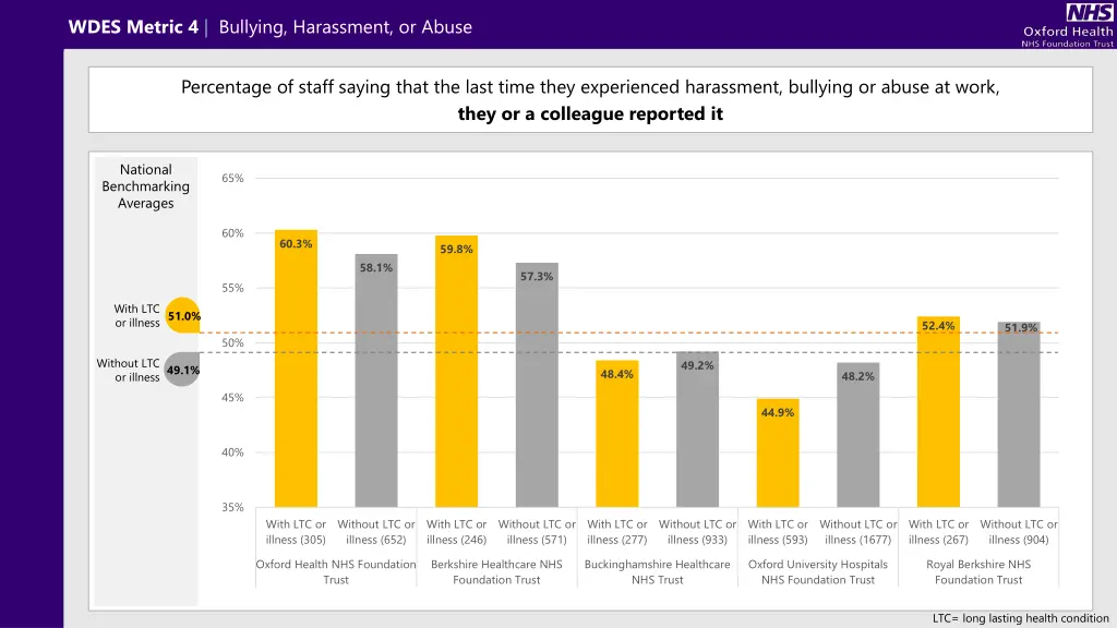 wdes metric 4 bullying harassment or abuse 7