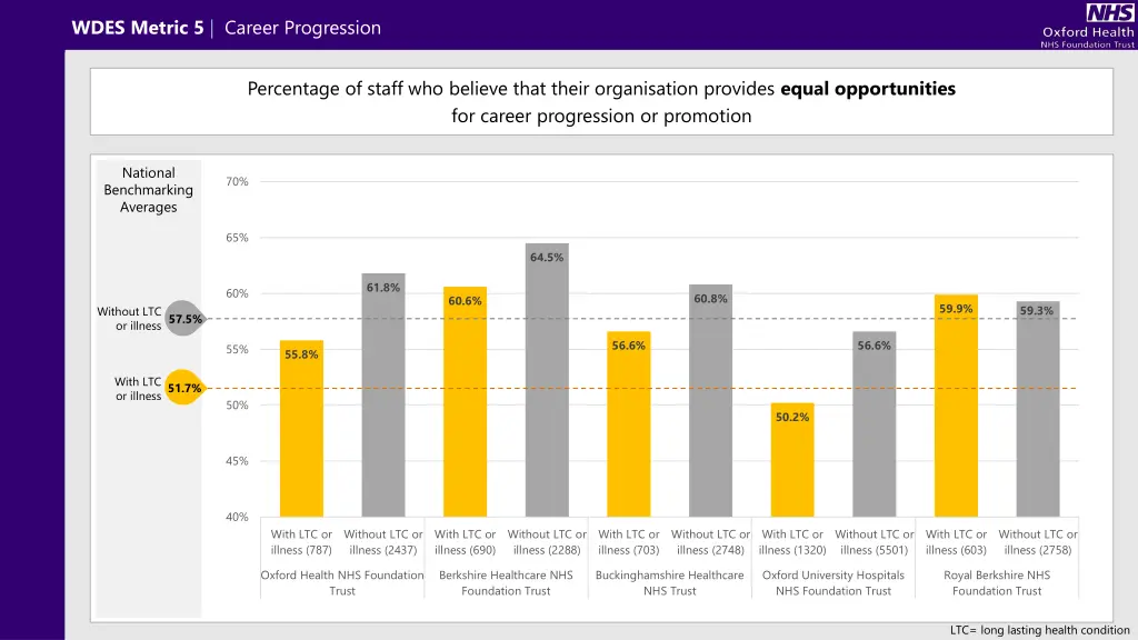wdes metric 5 career progression 1