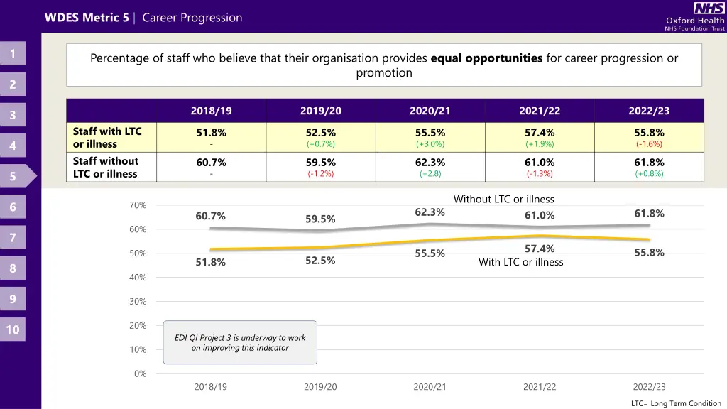 wdes metric 5 career progression