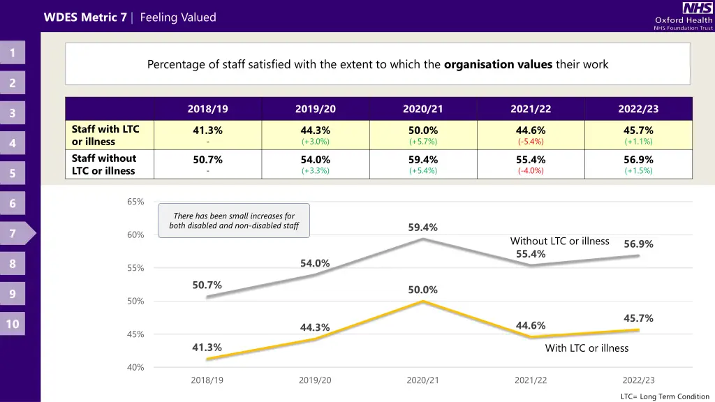wdes metric 7 feeling valued
