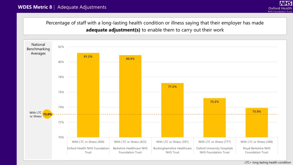 wdes metric 8 adequate adjustments 1