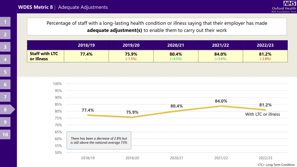 wdes metric 8 adequate adjustments